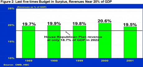 Graph for The high dollar trap 